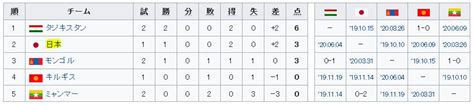 日本 カタール サッカー 対戦成績